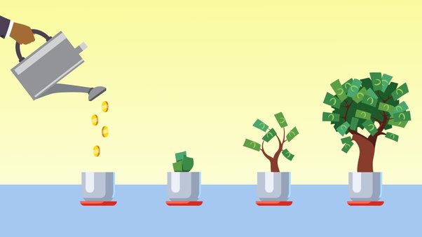 Guaranteed Investment Plans